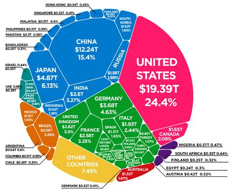 How To Build Your Economy .